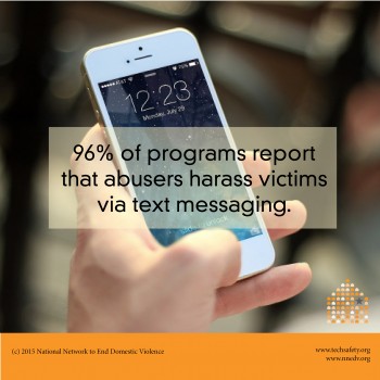 96 percent of programs report that abuser harass victims via text messaging