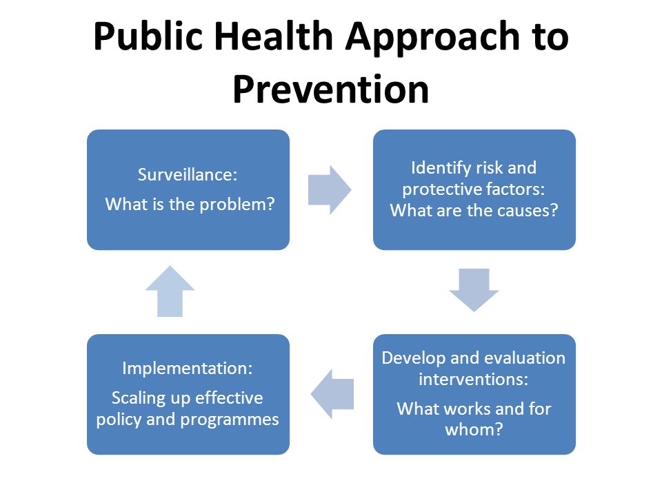 case study on public health