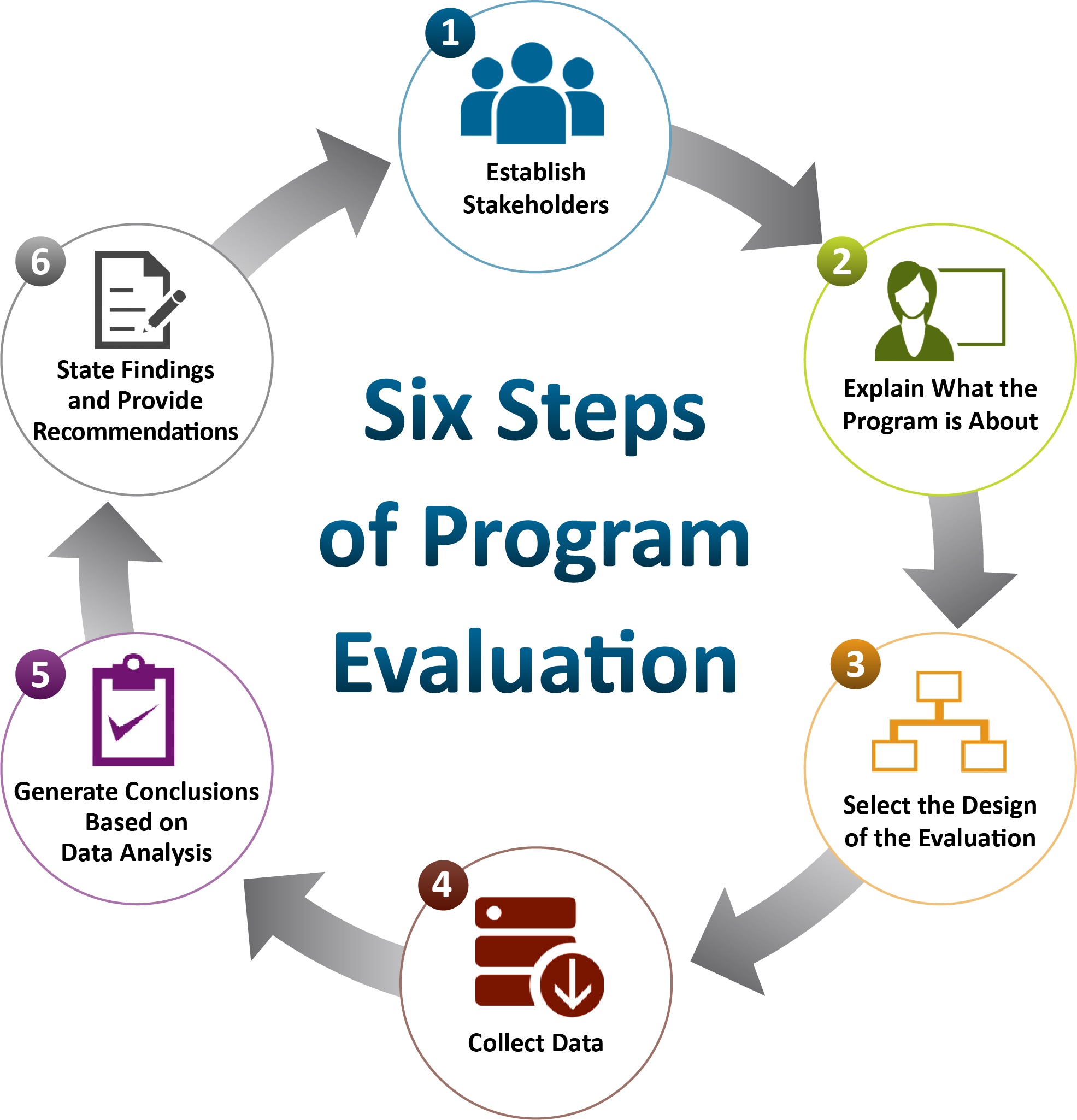 Program Evaluation NNEDV